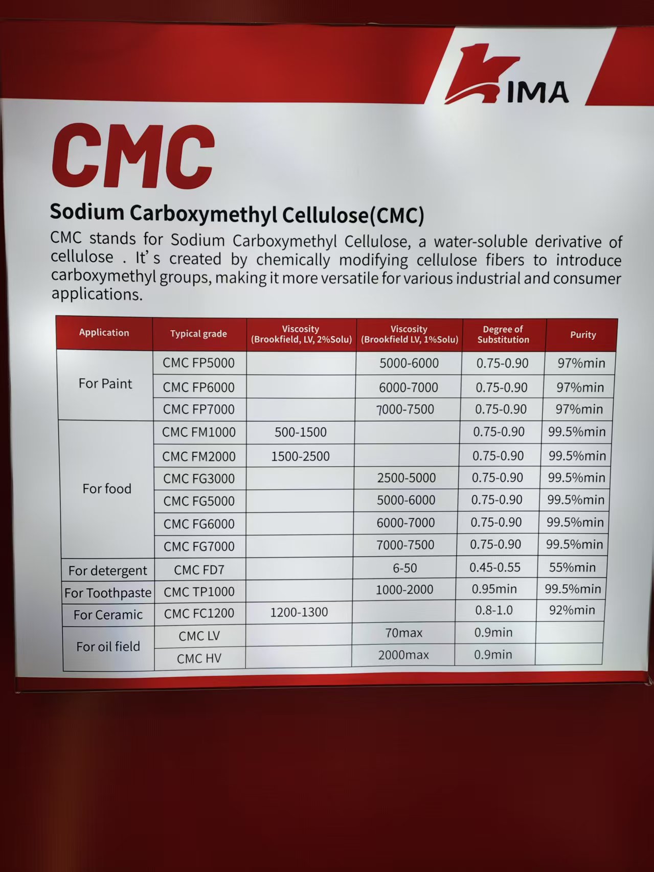 papermaking-grade-carboxymethyl-cellulose-cmc.jpg papermaking-grade-carboxymethyl-cellulose-cmc.jpg